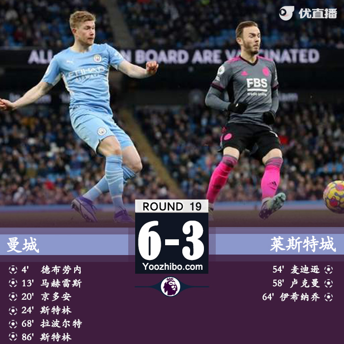 热刺3-0水晶宫 小卢卡斯两传一射孙兴慜凯恩破门